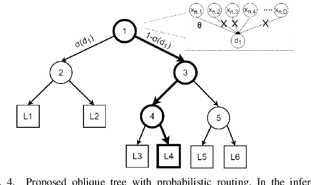 Figure 4 for Closed-Loop Neural Interfaces with Embedded Machine Learning