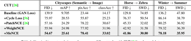 Figure 2 for Modulated Contrast for Versatile Image Synthesis