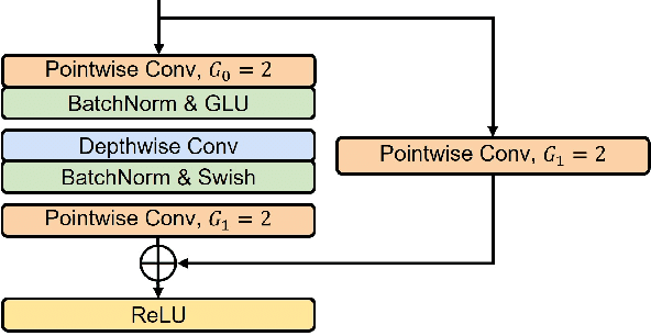 Figure 3 for MANNER: Multi-view Attention Network for Noise Erasure
