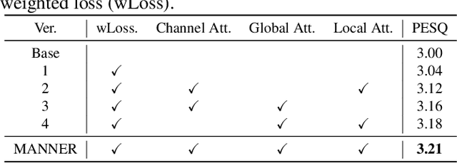 Figure 4 for MANNER: Multi-view Attention Network for Noise Erasure