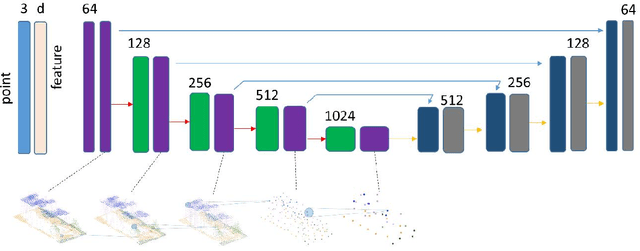 Figure 4 for HAVANA: Hard negAtiVe sAmples aware self-supervised coNtrastive leArning for Airborne laser scanning point clouds semantic segmentation