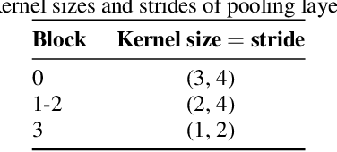 Figure 1 for Multi-Source Transformer Architectures for Audiovisual Scene Classification