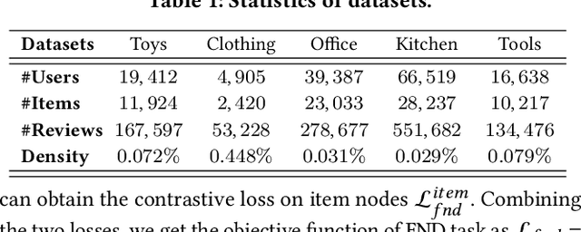 Figure 2 for Disentangled Graph Contrastive Learning for Review-based Recommendation