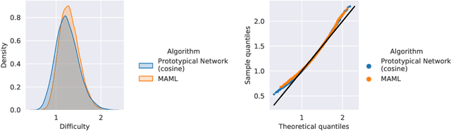 Figure 1 for Uniform Sampling over Episode Difficulty