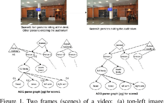 Figure 1 for Natural Language Interaction with Explainable AI Models