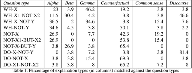 Figure 2 for Natural Language Interaction with Explainable AI Models