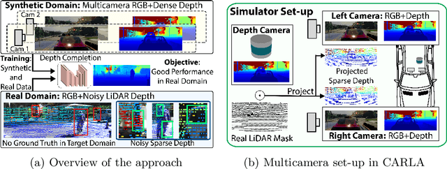 Figure 1 for Project to Adapt: Domain Adaptation for Depth Completion from Noisy and Sparse Sensor Data