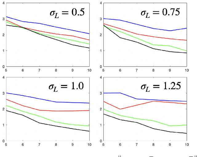 Figure 1 for Bayesian Algorithms Learn to Stabilize Unknown Continuous-Time Systems