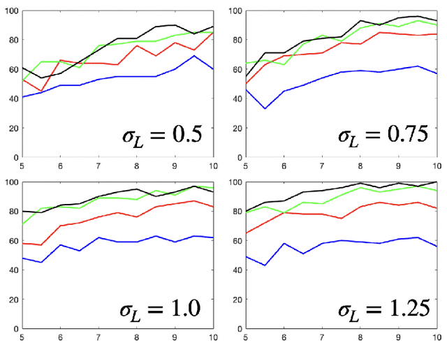 Figure 2 for Bayesian Algorithms Learn to Stabilize Unknown Continuous-Time Systems