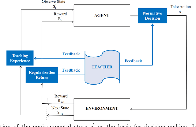 Figure 1 for Product Segmentation Newsvendor Problems: A Robust Learning Approach