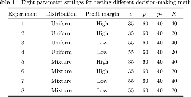 Figure 2 for Product Segmentation Newsvendor Problems: A Robust Learning Approach