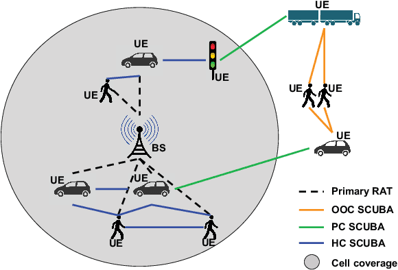Figure 1 for Synchronized SCUBA: D2D Communication for Out-of-Sync Devices