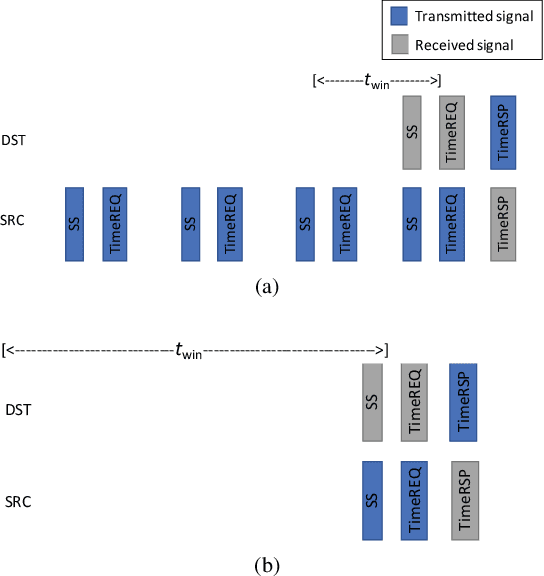 Figure 4 for Synchronized SCUBA: D2D Communication for Out-of-Sync Devices