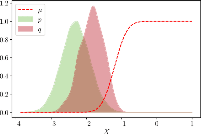 Figure 1 for Adaptive importance sampling for seismic fragility curve estimation