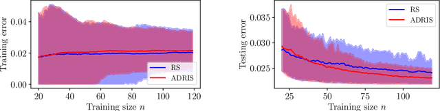 Figure 3 for Adaptive importance sampling for seismic fragility curve estimation