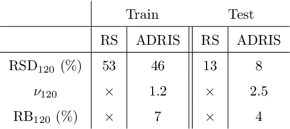 Figure 2 for Adaptive importance sampling for seismic fragility curve estimation