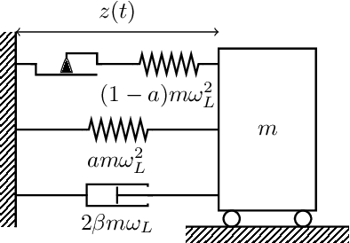 Figure 4 for Adaptive importance sampling for seismic fragility curve estimation