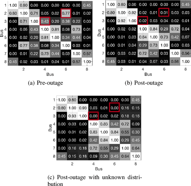 Figure 2 for Quick Line Outage Identification in Urban Distribution Grids via Smart Meters