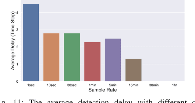 Figure 3 for Quick Line Outage Identification in Urban Distribution Grids via Smart Meters