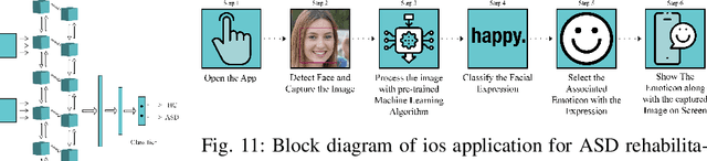 Figure 3 for Deep Learning for Neuroimaging-based Diagnosis and Rehabilitation of Autism Spectrum Disorder: A Review