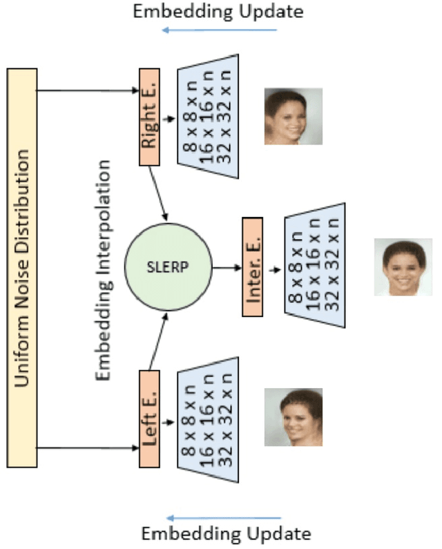 Figure 1 for A study on the use of Boundary Equilibrium GAN for Approximate Frontalization of Unconstrained Faces to aid in Surveillance