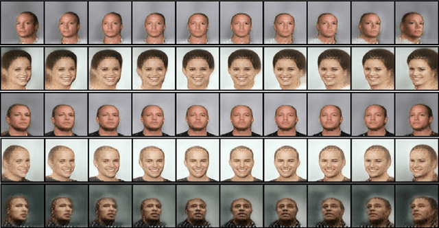 Figure 2 for A study on the use of Boundary Equilibrium GAN for Approximate Frontalization of Unconstrained Faces to aid in Surveillance
