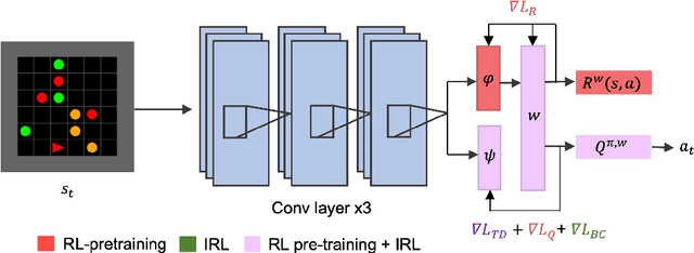 Figure 2 for Basis for Intentions: Efficient Inverse Reinforcement Learning using Past Experience