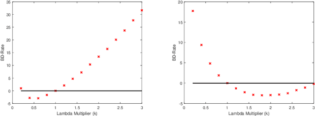 Figure 1 for Near Optimal Per-Clip Lagrangian Multiplier Prediction in HEVC