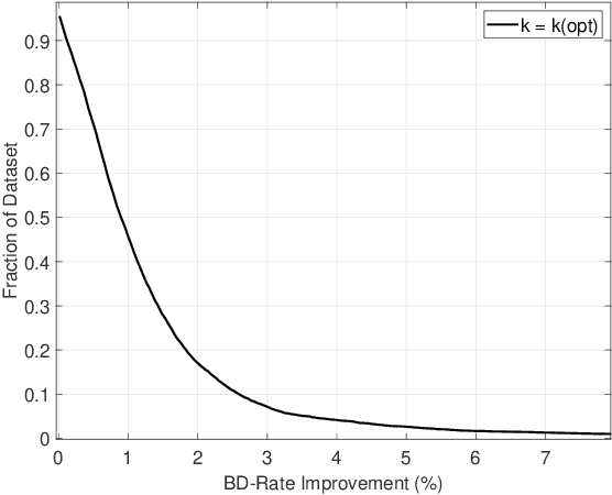 Figure 2 for Near Optimal Per-Clip Lagrangian Multiplier Prediction in HEVC