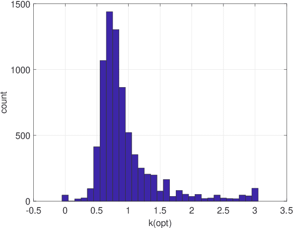 Figure 4 for Near Optimal Per-Clip Lagrangian Multiplier Prediction in HEVC