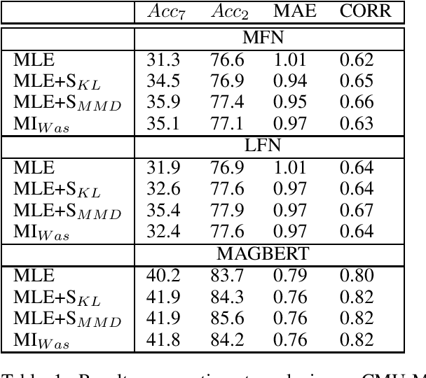 Figure 1 for Neural Dependency Coding inspired Multimodal Fusion