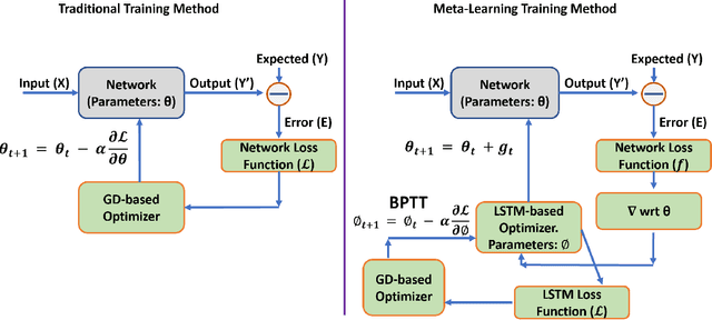 Figure 3 for Meta-Optimization of Deep CNN for Image Denoising Using LSTM