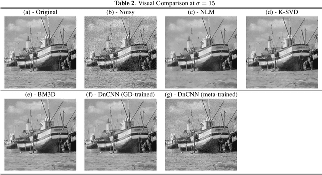 Figure 4 for Meta-Optimization of Deep CNN for Image Denoising Using LSTM