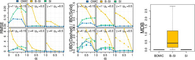 Figure 3 for Orthogonal Inductive Matrix Completion
