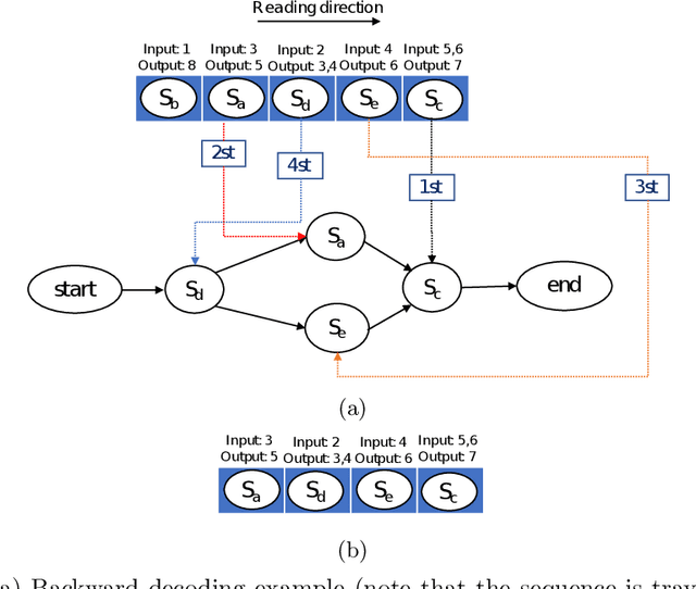 Figure 1 for Distance-Guided GA-Based Approach to Distributed Data-Intensive Web Service Composition