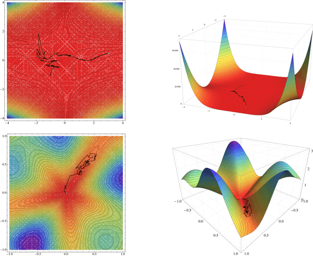 Figure 1 for Distributed stochastic optimization with large delays