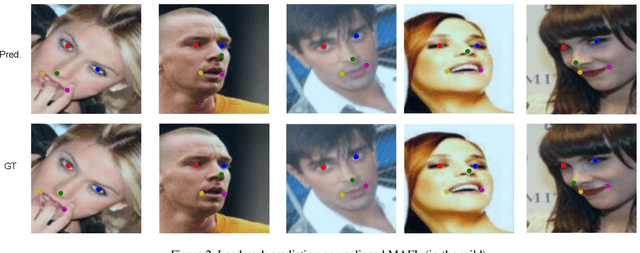 Figure 3 for LEAD: Self-Supervised Landmark Estimation by Aligning Distributions of Feature Similarity