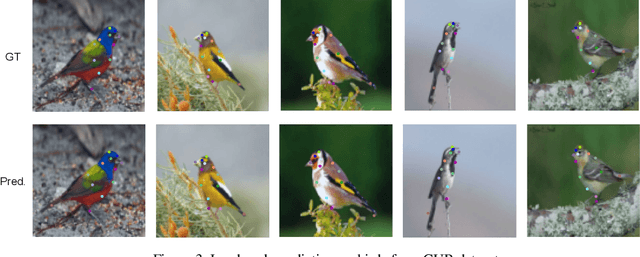 Figure 4 for LEAD: Self-Supervised Landmark Estimation by Aligning Distributions of Feature Similarity