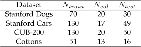 Figure 2 for NDPNet: A novel non-linear data projection network for few-shot fine-grained image classification