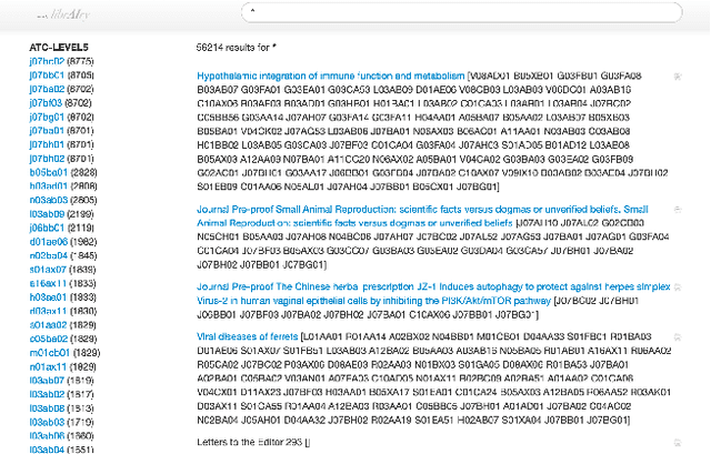 Figure 3 for Drugs4Covid: Drug-driven Knowledge Exploitation based on Scientific Publications