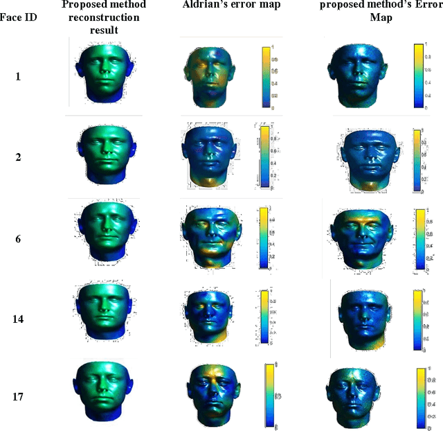 Figure 2 for Deep Structure for end-to-end inverse rendering