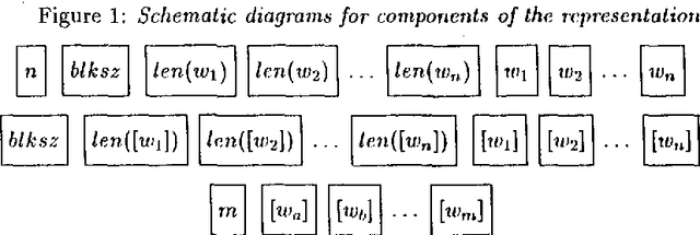 Figure 1 for Segmenting speech without a lexicon: The roles of phonotactics and speech source