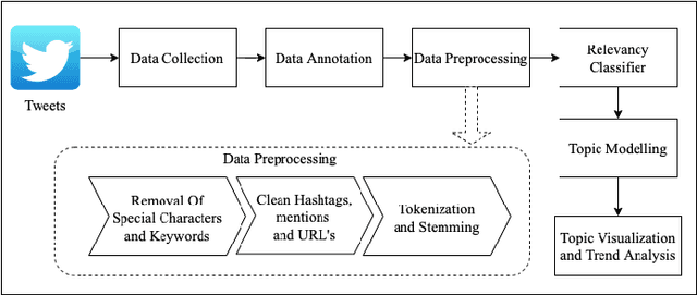 Figure 1 for Leveraging Natural Language Processing to Mine Issues on Twitter During the COVID-19 Pandemic