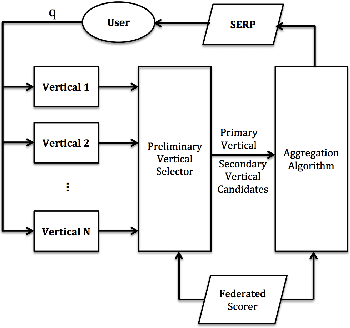 Figure 2 for Learning to Rank Personalized Search Results in Professional Networks