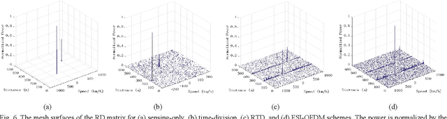 Figure 4 for Waveform Design Using Half-duplex Devices for 6G Joint Communications and Sensing