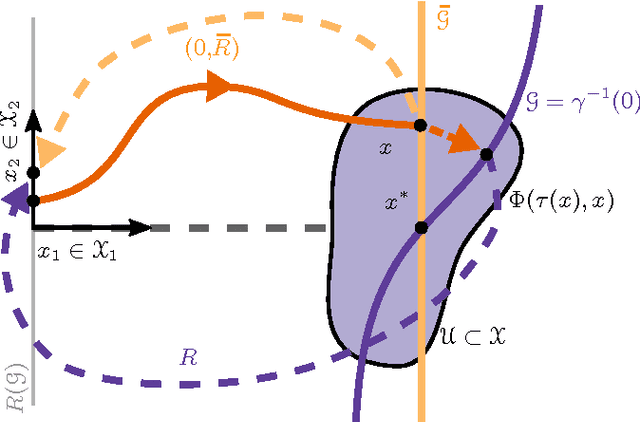 Figure 1 for A Hybrid Dynamical Extension of Averaging