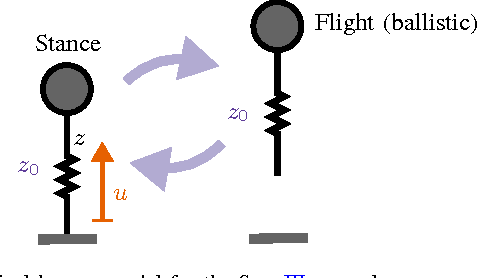 Figure 2 for A Hybrid Dynamical Extension of Averaging