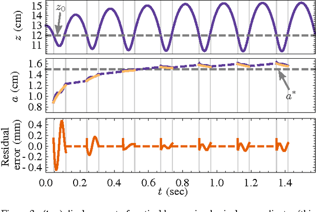 Figure 3 for A Hybrid Dynamical Extension of Averaging