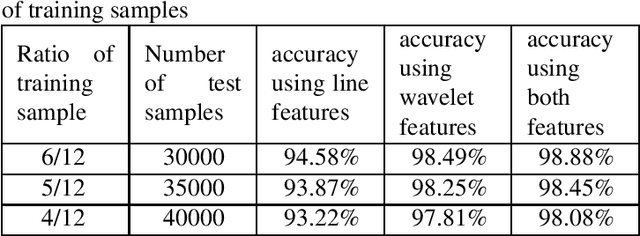 Figure 2 for Multispectral Palmprint Recognition Using a Hybrid Feature