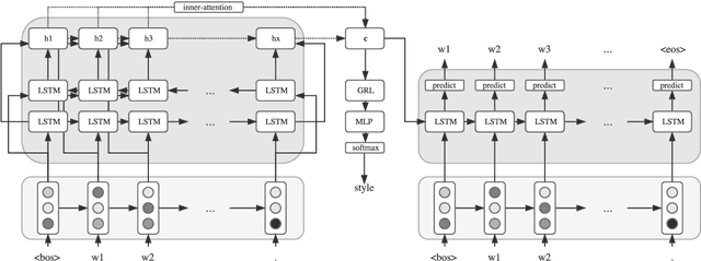 Figure 1 for Style Obfuscation by Invariance